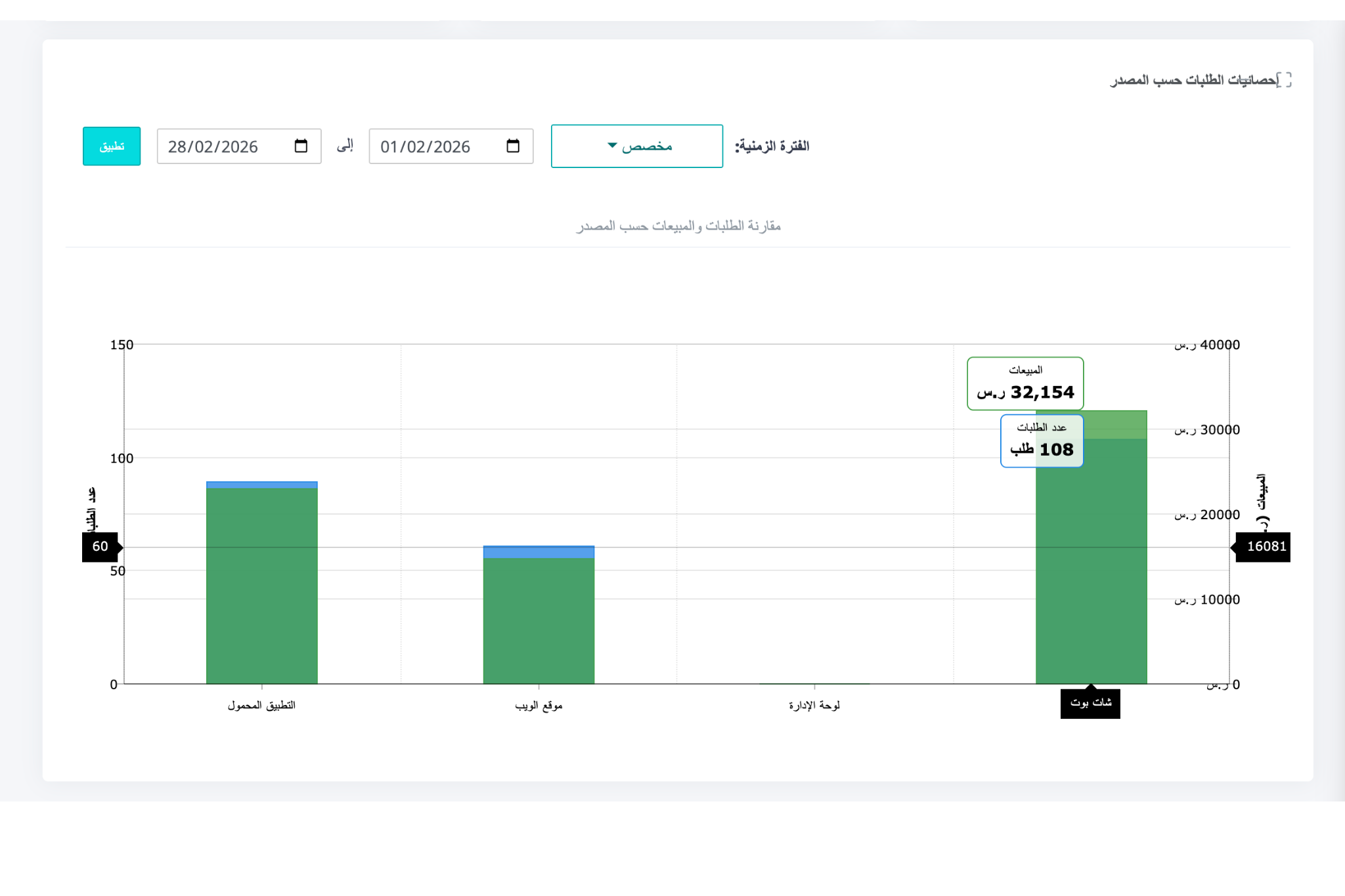 Dashboard Feb 2026